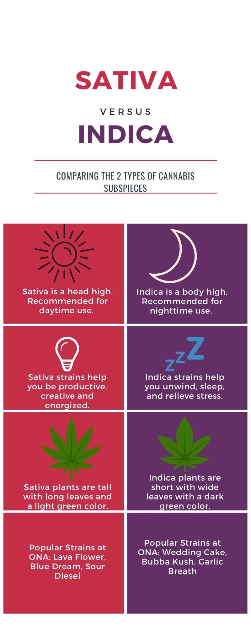 The Difference Between Indica And Sativa